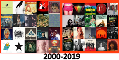 Best Albums and Singles 2000-2019 Best of Decade Century MyLifeInConcert.com