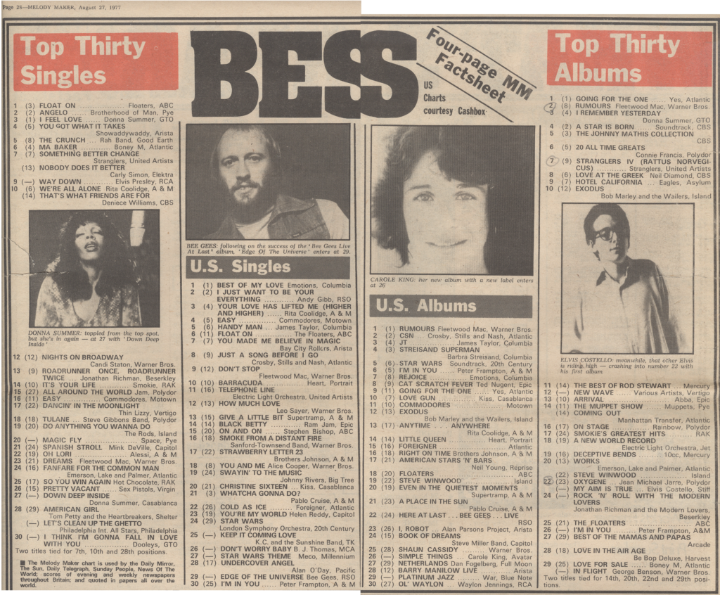 Melody Maker's UK/US charts for August 27, 1977, mylifeinconcert.com