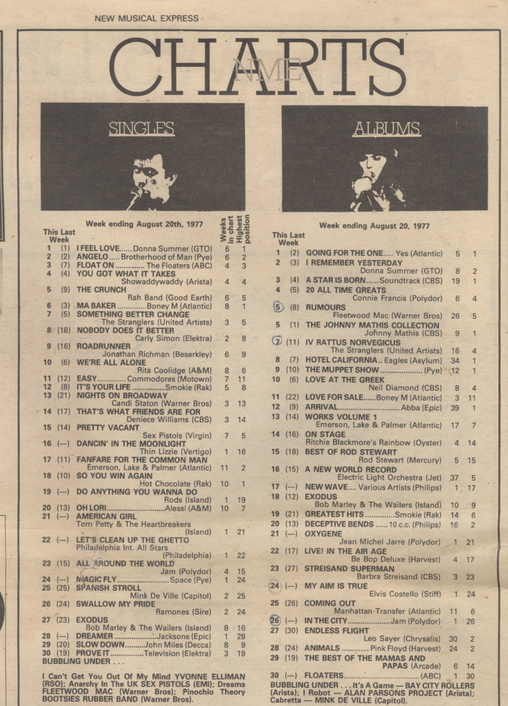 NME Aug 20 1977 UK Charts, mylifeinconcert.com
